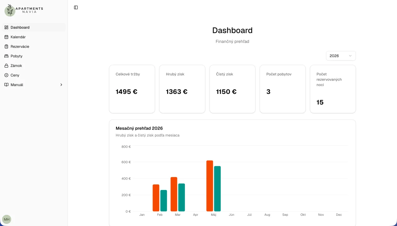 Analytický dashboard